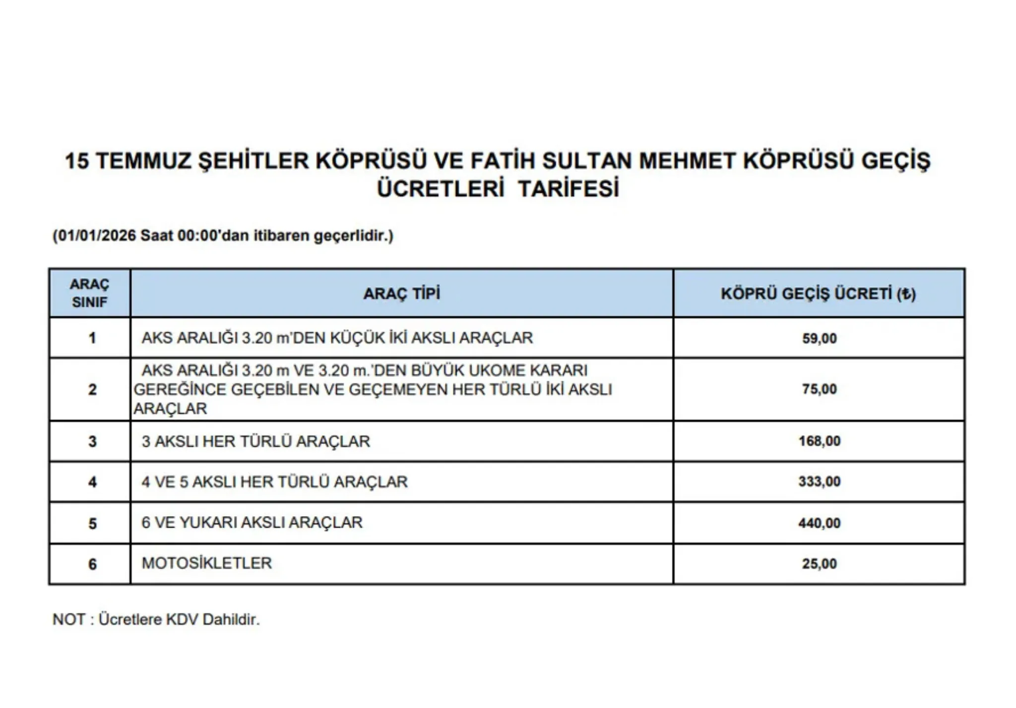 Arac Tipine Gore Zam