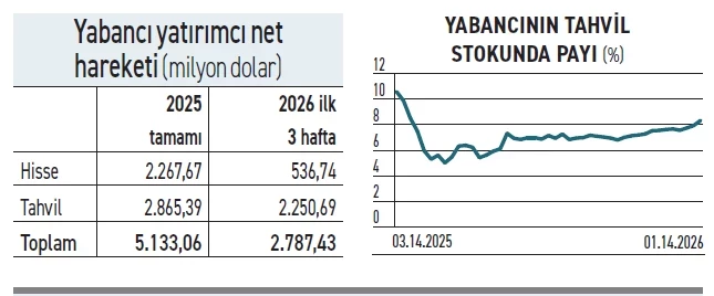 Ekran Goruntusu 2026 01 26 213810 Arts-1